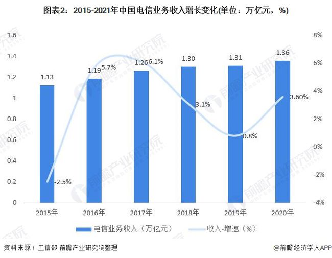 探究增值业务费，概念、发展及其影响