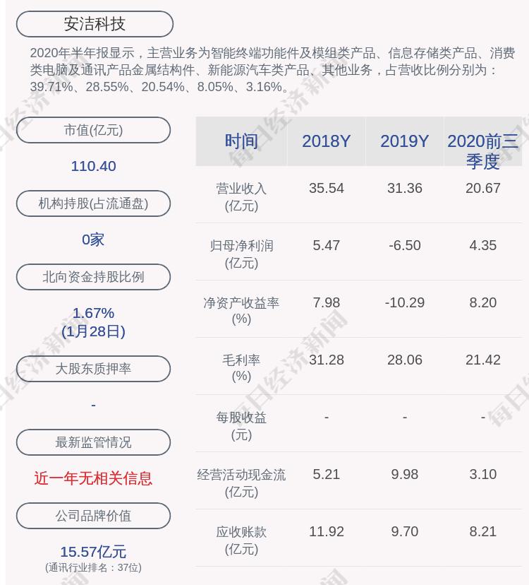 安洁科技股票行情深度解析