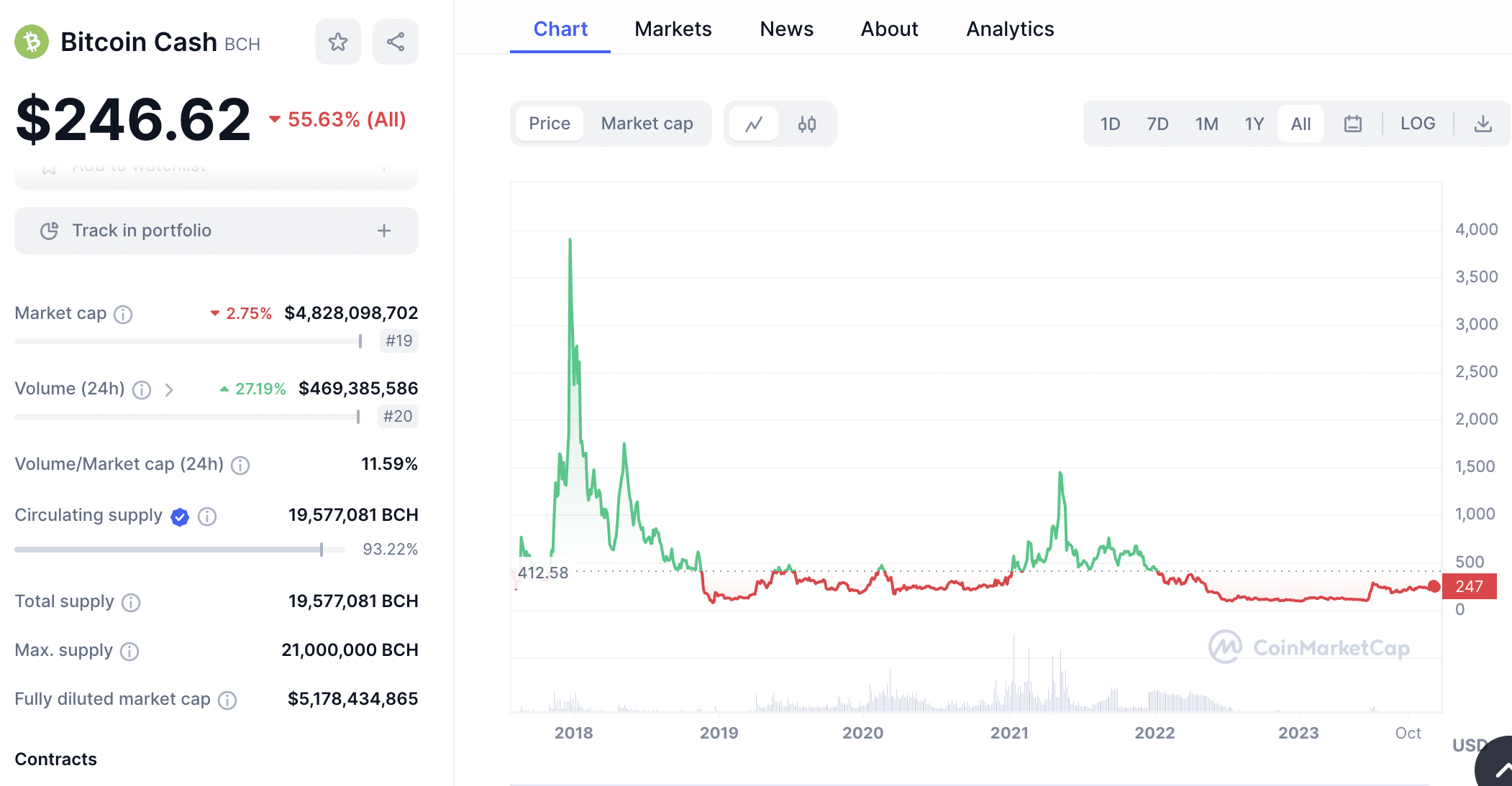 比特币金额截图，数字货币时代的见证与趋势分析