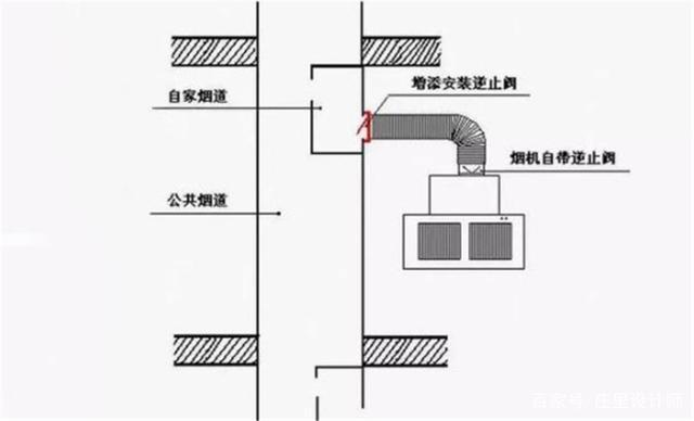 餐饮烟道整改费用详解