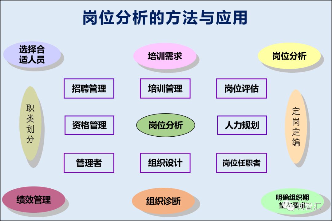 大型餐饮企业的岗位设置与职责概述