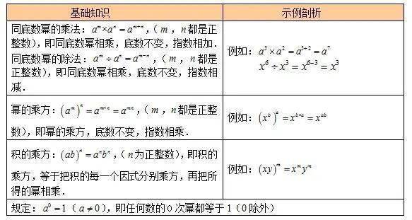 整式的乘除，数学中的基础而重要概念