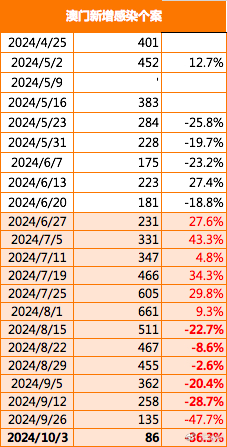 2025-2024年新澳门正版精准免费大全-精选解析与落实的详细结果