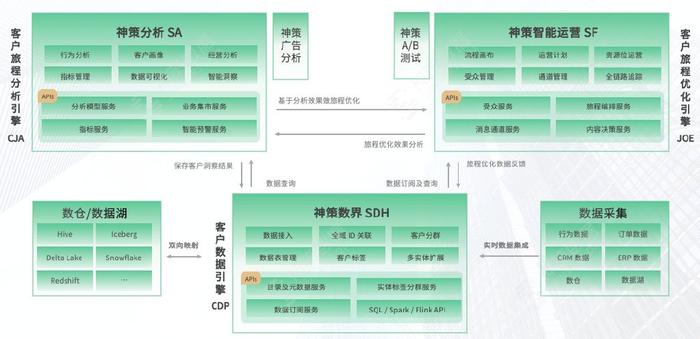 澳门三期内必中一期官方app-精准预测及AI搜索落实解释