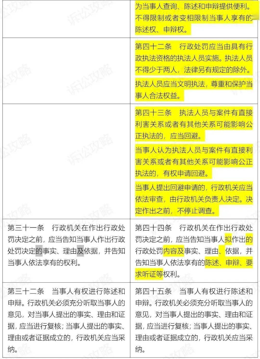 新奥最精准免费大全最公平公正是合法吗？-精选解析与落实的详细结果