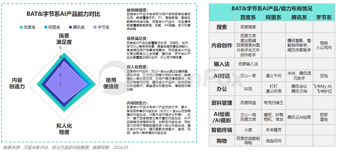 2025澳门正版资料免费管家婆-精准预测及AI搜索落实解释