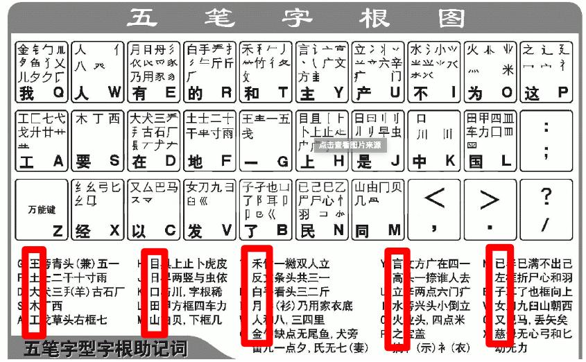 五笔打字学习，入门、进阶与实践