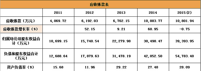 同望科技股票，探索与前景展望